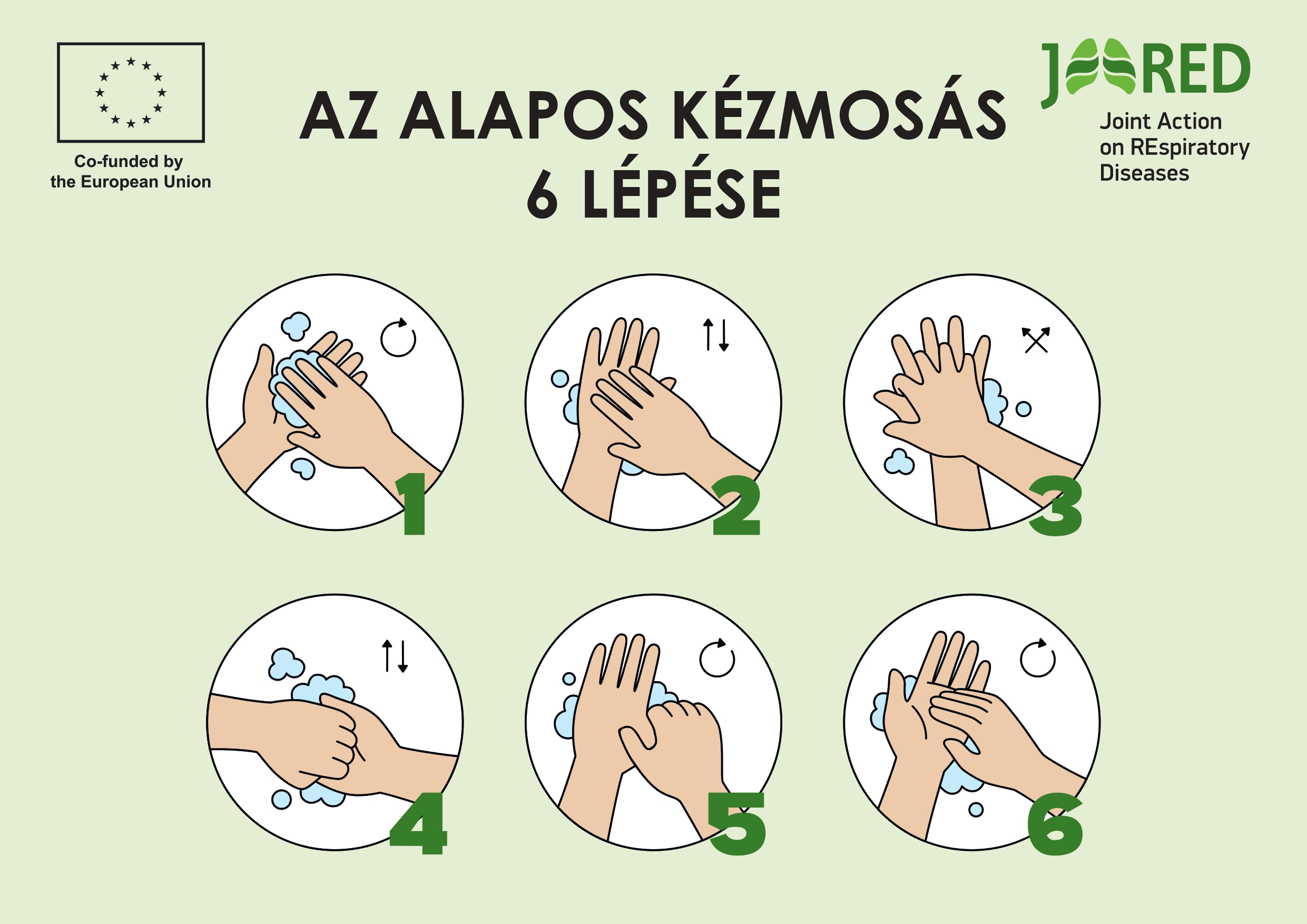 kézmosás menete
